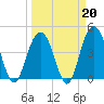 Isle of Palms tide chart for Friday, March 20, 2026