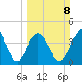 Isle of Palms tide chart for Sunday, March 8, 2026