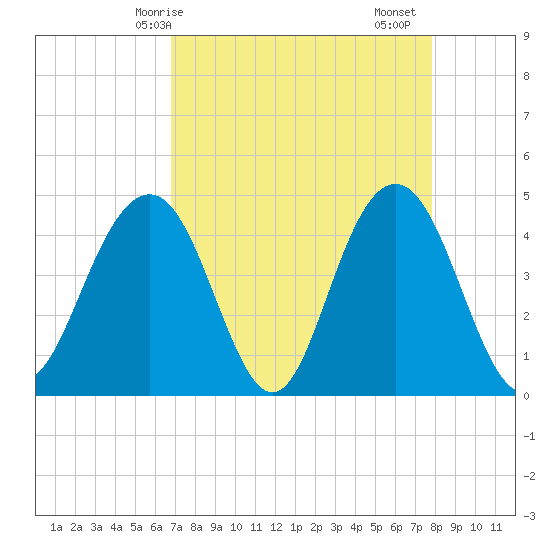 Isle of Palms tide chart for Tuesday, April 14, 2026