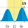 Isle of Palms tide chart for Wednesday, April 15, 2026