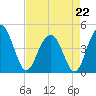 Isle of Palms tide chart for Wednesday, April 22, 2026