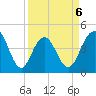 Isle of Palms tide chart for Monday, April 6, 2026