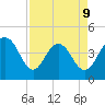 Isle of Palms tide chart for Thursday, April 9, 2026
