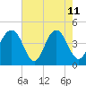 Isle of Palms tide chart for Monday, May 11, 2026