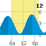 Isle of Palms tide chart for Tuesday, May 12, 2026