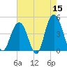 Isle of Palms tide chart for Friday, May 15, 2026
