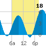 Isle of Palms tide chart for Monday, May 18, 2026