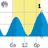 Isle of Palms tide chart for Friday, May 1, 2026