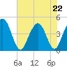 Isle of Palms tide chart for Friday, May 22, 2026