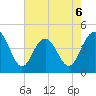 Isle of Palms tide chart for Wednesday, May 6, 2026