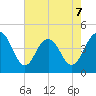 Isle of Palms tide chart for Thursday, May 7, 2026