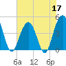 Isle of Palms tide chart for Wednesday, June 17, 2026