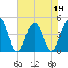 Isle of Palms tide chart for Friday, June 19, 2026