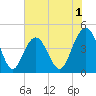 Isle of Palms tide chart for Monday, June 1, 2026