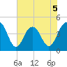 Isle of Palms tide chart for Friday, June 5, 2026