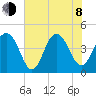 Isle of Palms tide chart for Monday, June 8, 2026