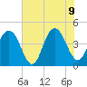 Isle of Palms tide chart for Tuesday, June 9, 2026