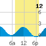 Bahia Mar Yacht Club tide chart for Sunday, March 12, 2023