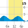 Bahia Mar Yacht Club tide chart for Wednesday, March 15, 2023