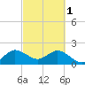 Bahia Mar Yacht Club tide chart for Wednesday, March 1, 2023