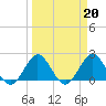 Bahia Mar Yacht Club tide chart for Monday, March 20, 2023