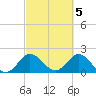 Bahia Mar Yacht Club tide chart for Sunday, March 5, 2023
