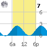 Bahia Mar Yacht Club tide chart for Tuesday, March 7, 2023