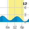 Bahia Mar Yacht Club tide chart for Wednesday, April 12, 2023
