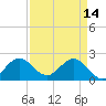 Bahia Mar Yacht Club tide chart for Friday, April 14, 2023