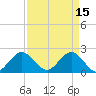 Bahia Mar Yacht Club tide chart for Saturday, April 15, 2023
