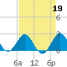 Bahia Mar Yacht Club tide chart for Wednesday, April 19, 2023
