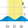 Bahia Mar Yacht Club tide chart for Saturday, April 1, 2023