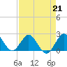Bahia Mar Yacht Club tide chart for Friday, April 21, 2023