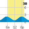 Bahia Mar Yacht Club tide chart for Sunday, April 30, 2023
