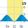 Bahia Mar Yacht Club tide chart for Monday, May 15, 2023