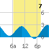 Bahia Mar Yacht Club tide chart for Sunday, May 7, 2023