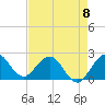 Bahia Mar Yacht Club tide chart for Monday, May 8, 2023
