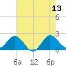Bahia Mar Yacht Club tide chart for Tuesday, June 13, 2023