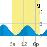 Bahia Mar Yacht Club tide chart for Friday, June 9, 2023