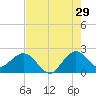 Bahia Mar Yacht Club tide chart for Saturday, July 29, 2023