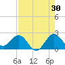 Bahia Mar Yacht Club tide chart for Sunday, July 30, 2023