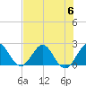 Bahia Mar Yacht Club tide chart for Thursday, July 6, 2023