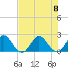Bahia Mar Yacht Club tide chart for Saturday, July 8, 2023