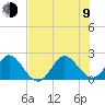 Bahia Mar Yacht Club tide chart for Sunday, July 9, 2023