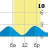 Bahia Mar Yacht Club tide chart for Thursday, August 10, 2023