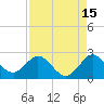Bahia Mar Yacht Club tide chart for Tuesday, August 15, 2023