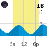Bahia Mar Yacht Club tide chart for Wednesday, August 16, 2023