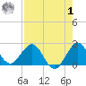 Bahia Mar Yacht Club tide chart for Tuesday, August 1, 2023