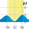 Bahia Mar Yacht Club tide chart for Sunday, August 27, 2023