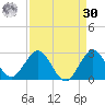 Bahia Mar Yacht Club tide chart for Wednesday, August 30, 2023